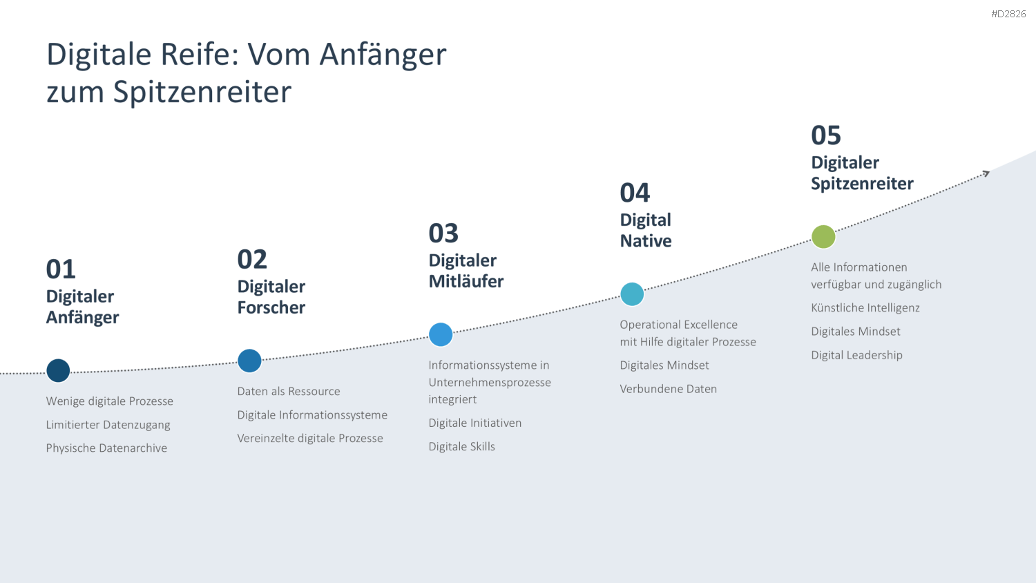 Digitale Transformation PowerPoint-Vorlage