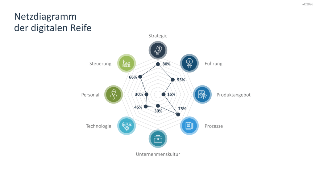 Digitale Transformation PowerPoint-Vorlage