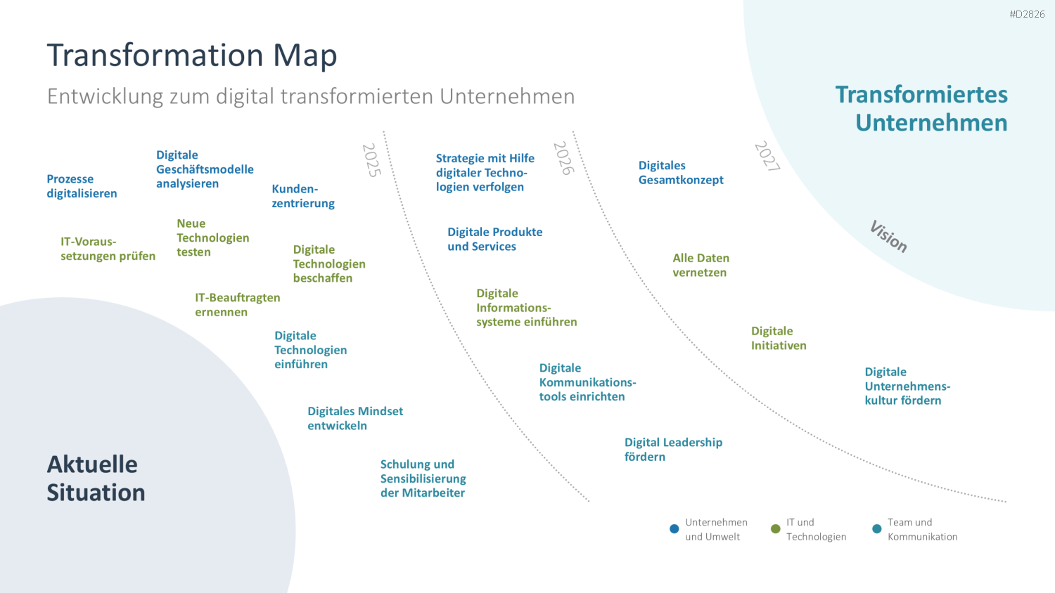 Digitale Transformation PowerPoint-Vorlage