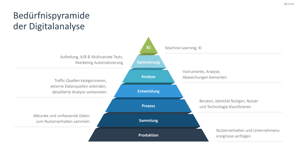Digitale Transformation PowerPoint-Vorlage
