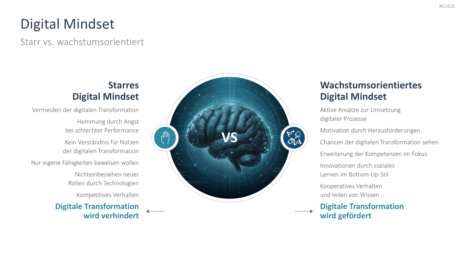 Digitale Transformation PowerPoint-Vorlage