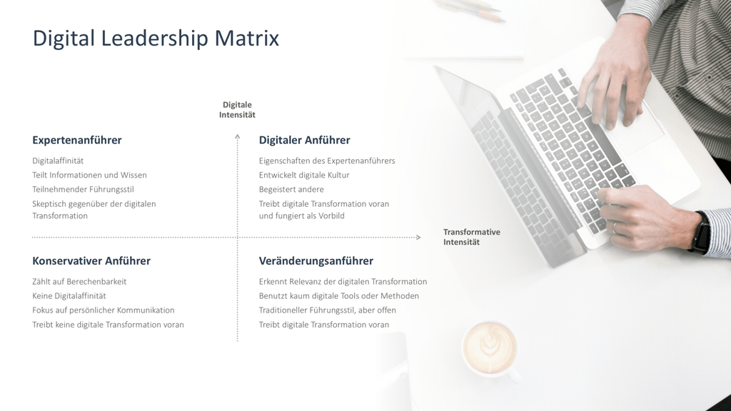 Digitale Transformation PowerPoint-Vorlage