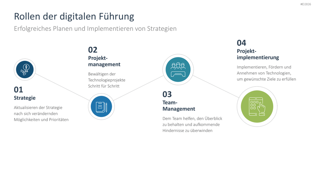 Digitale Transformation PowerPoint-Vorlage