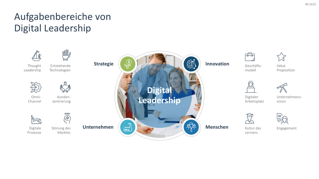 Digitale Transformation PowerPoint-Vorlage