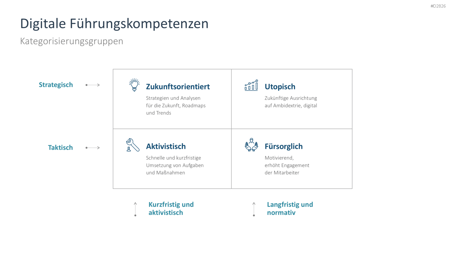 Digitale Transformation PowerPoint-Vorlage