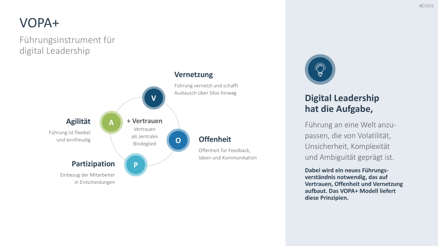 Digitale Transformation PowerPoint-Vorlage