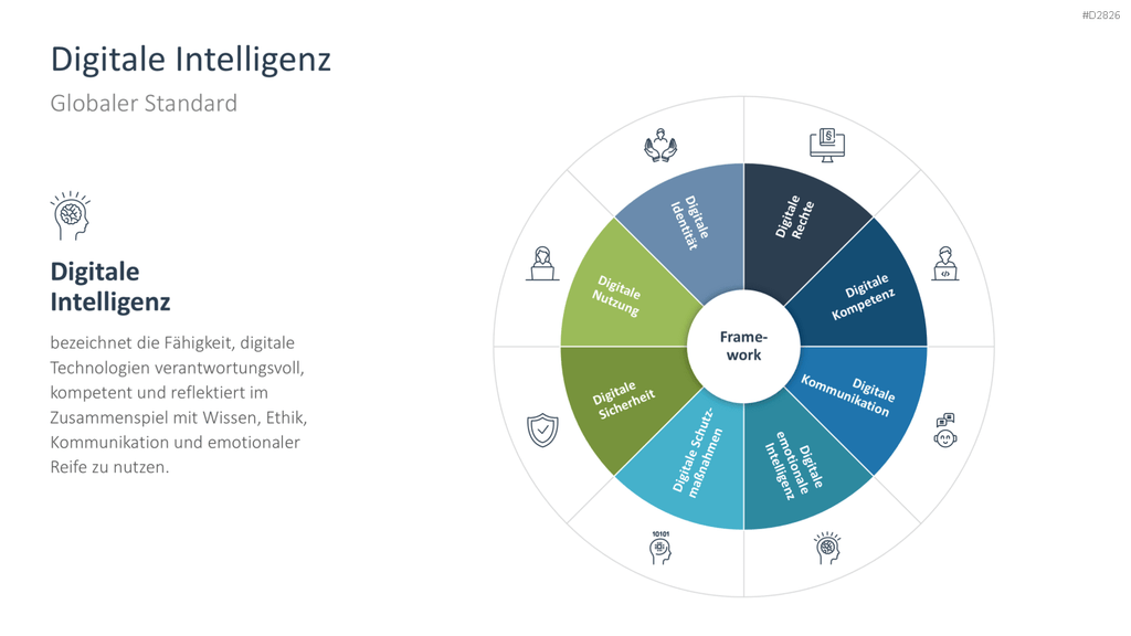 Digitale Transformation PowerPoint-Vorlage