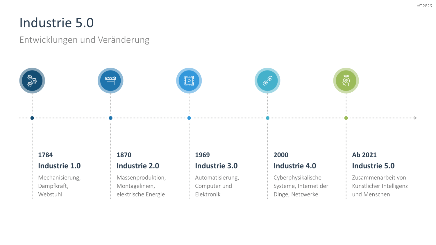 Digitale Transformation PowerPoint-Vorlage