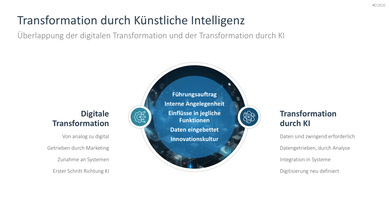 Digitale Transformation PowerPoint-Vorlage