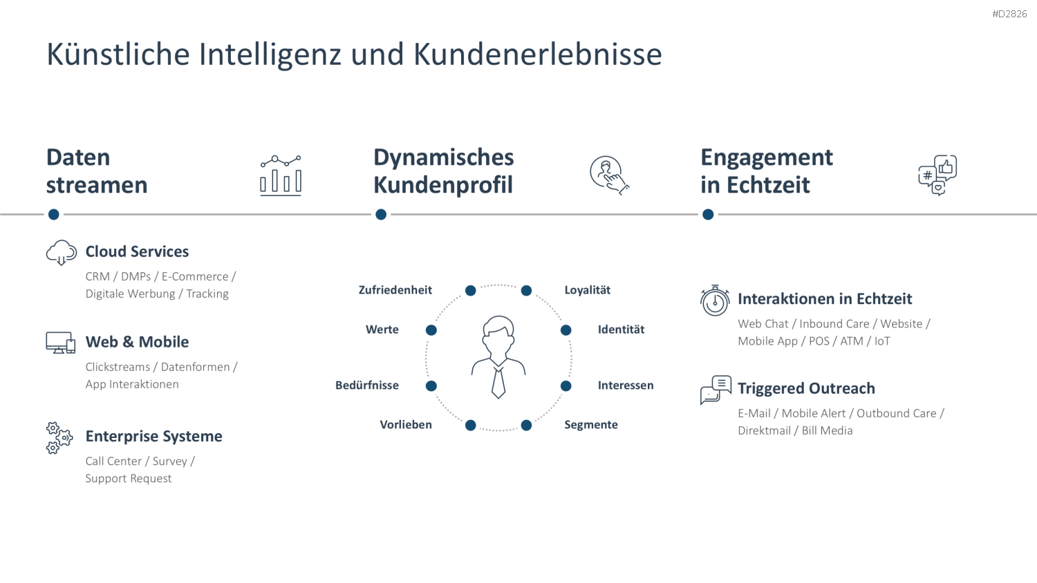 Digitale Transformation PowerPoint-Vorlage
