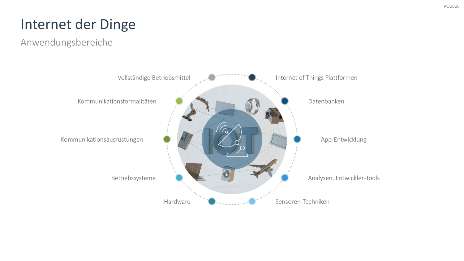 Digitale Transformation PowerPoint-Vorlage