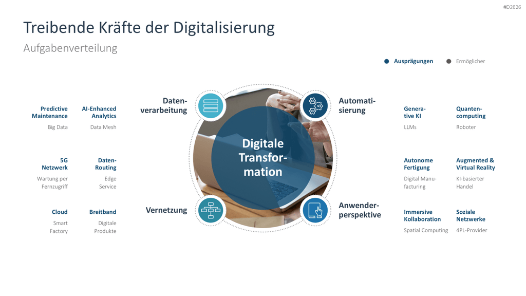 Digitale Transformation PowerPoint-Vorlage