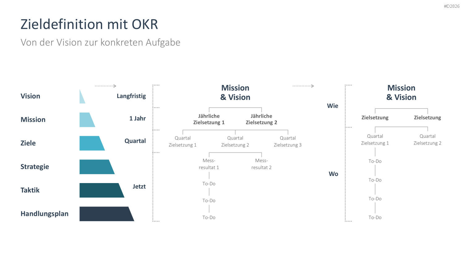 Digitale Transformation PowerPoint-Vorlage