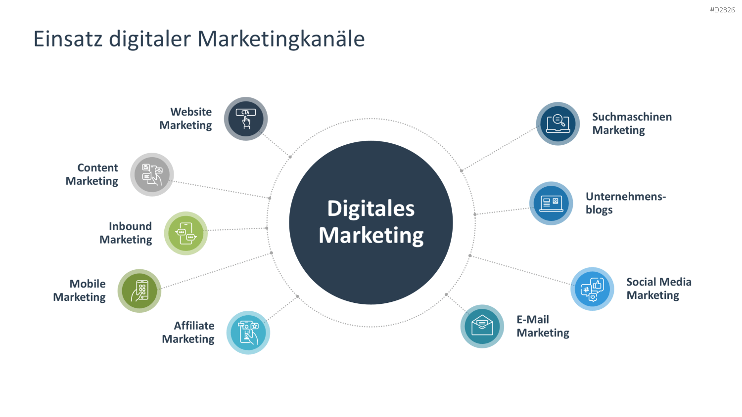 Digitale Transformation PowerPoint-Vorlage