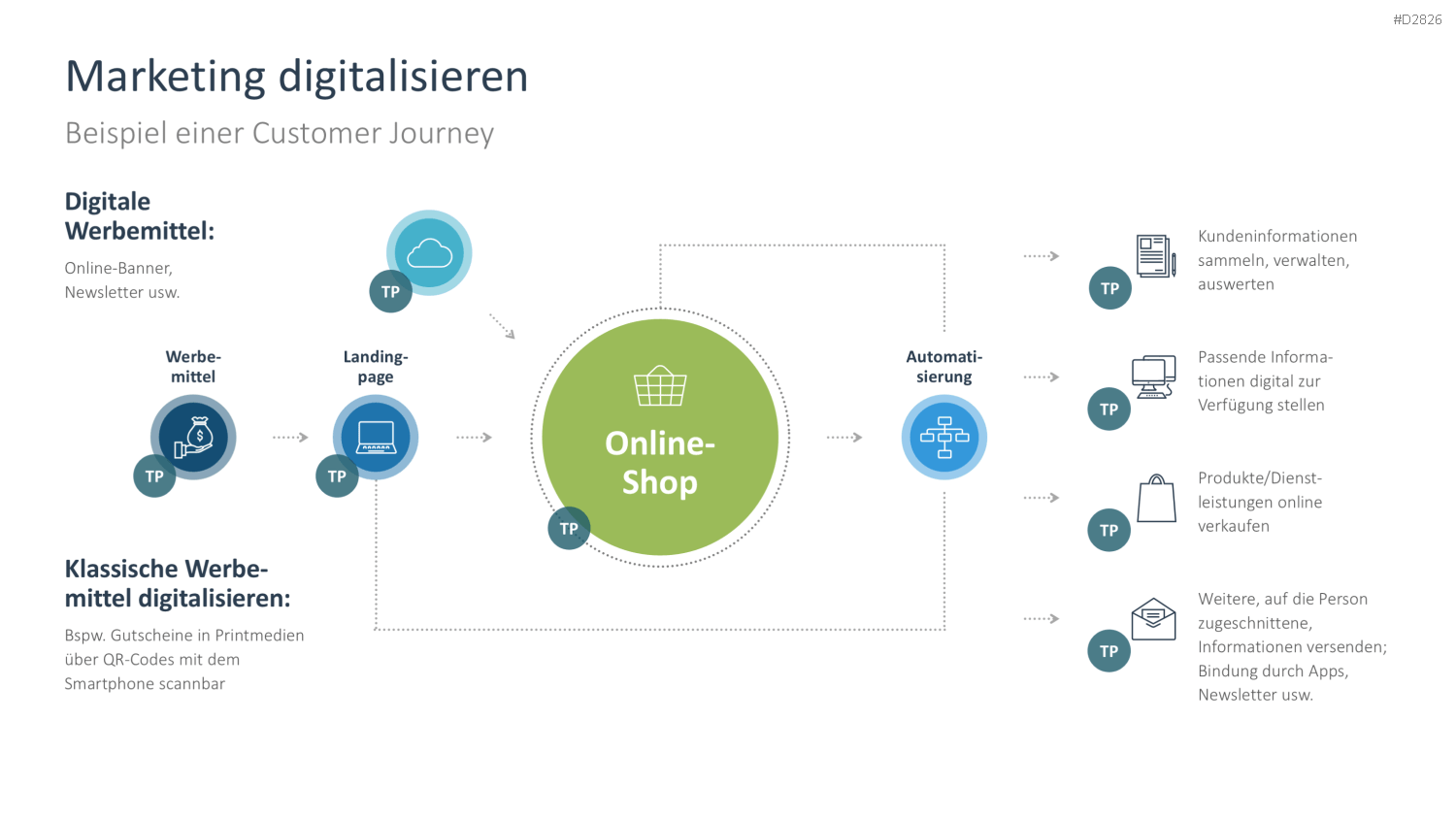 Digitale Transformation PowerPoint-Vorlage