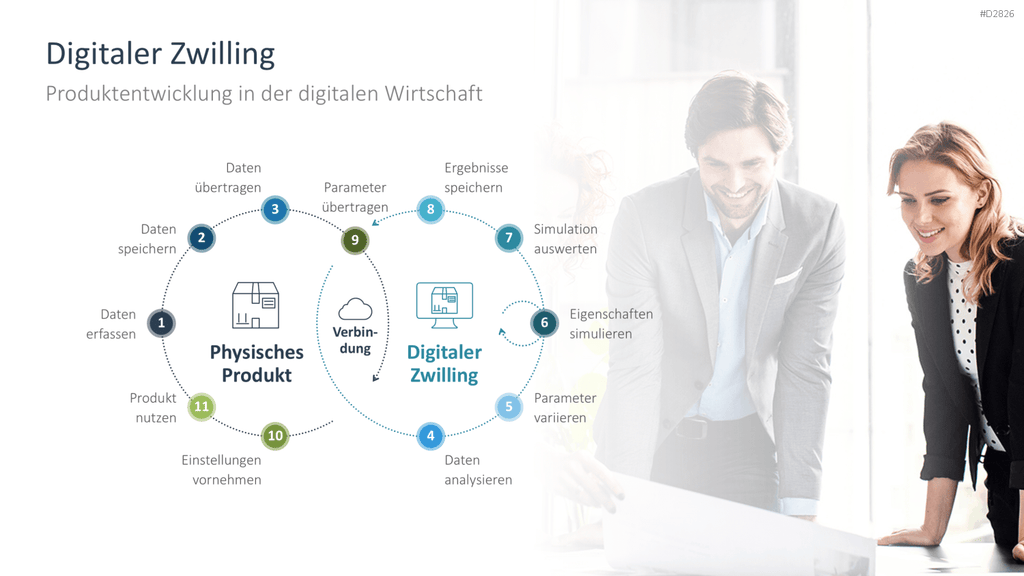 Digitale Transformation PowerPoint-Vorlage