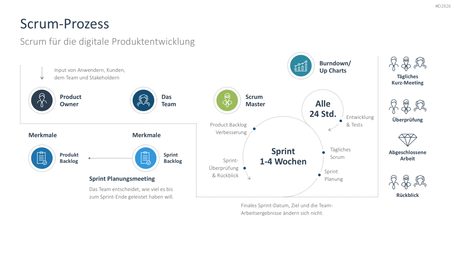 Digitale Transformation PowerPoint-Vorlage