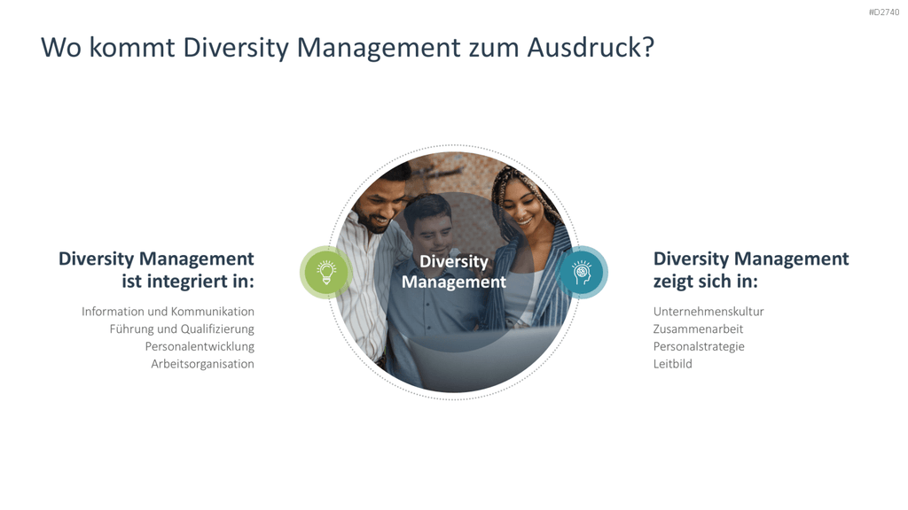 Diversity Management PowerPoint-Vorlage