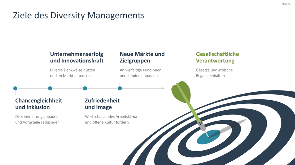 Diversity Management PowerPoint-Vorlage