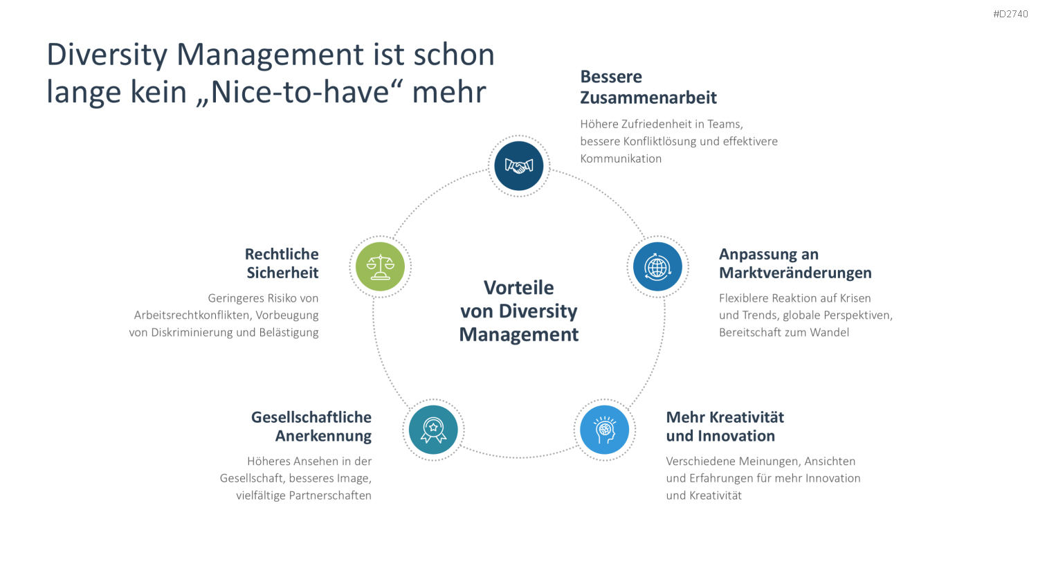 Diversity Management PowerPoint-Vorlage