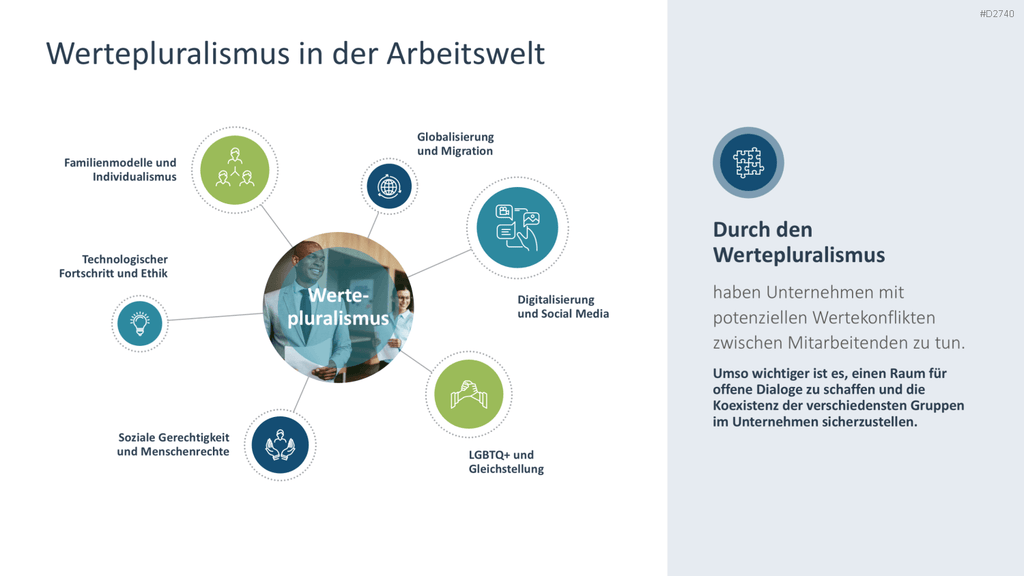 Diversity Management PowerPoint-Vorlage