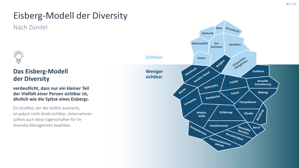 Diversity Management PowerPoint-Vorlage