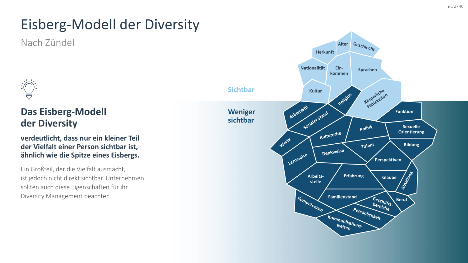 Diversity Management PowerPoint-Vorlage