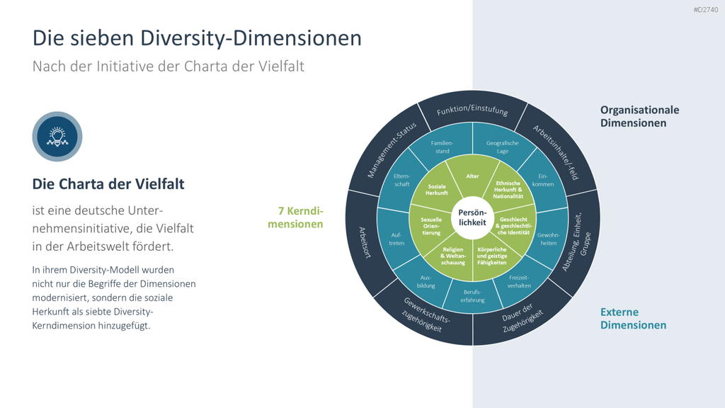 Diversity Management PowerPoint-Vorlage