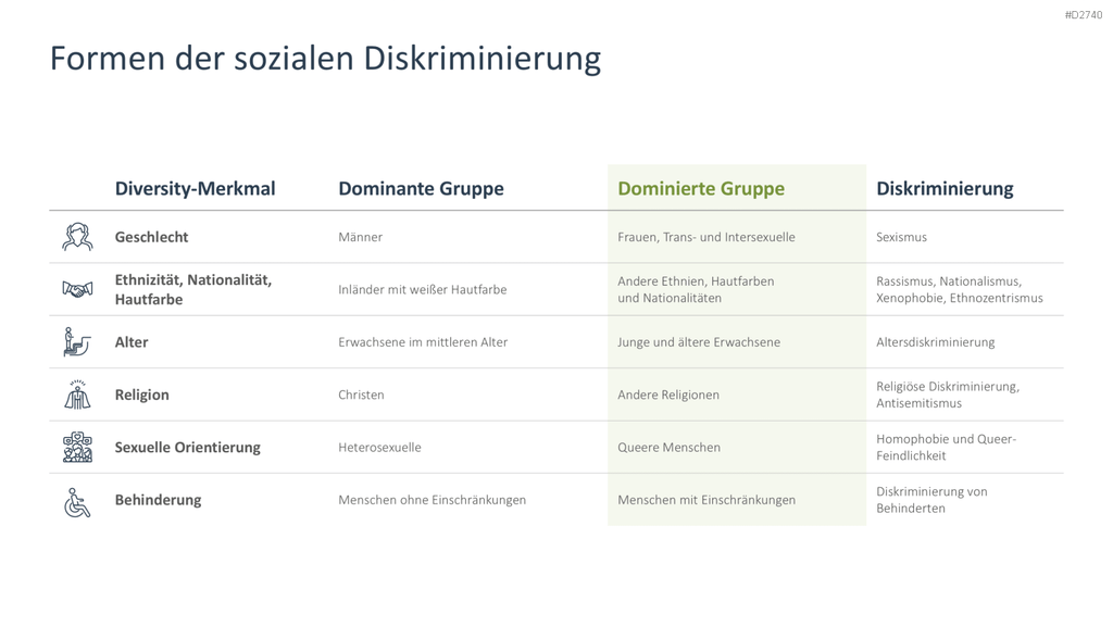 Diversity Management PowerPoint-Vorlage