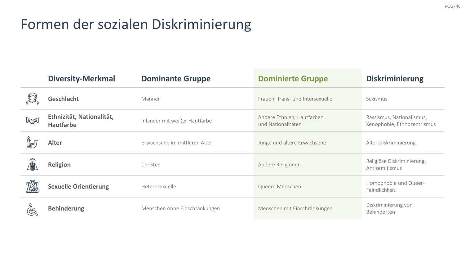 Diversity Management PowerPoint-Vorlage