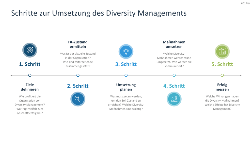 Diversity Management PowerPoint-Vorlage