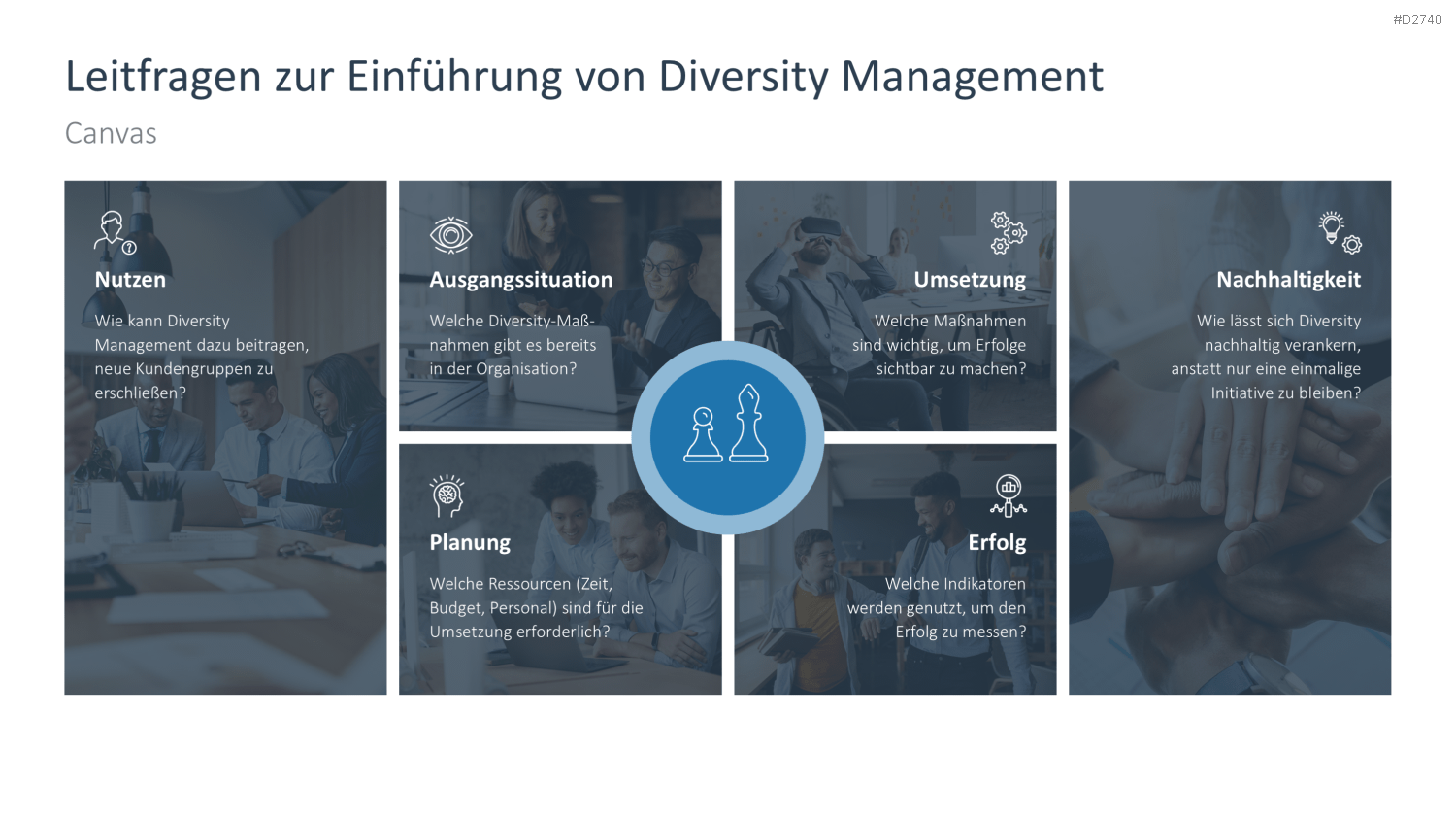 Diversity Management PowerPoint-Vorlage