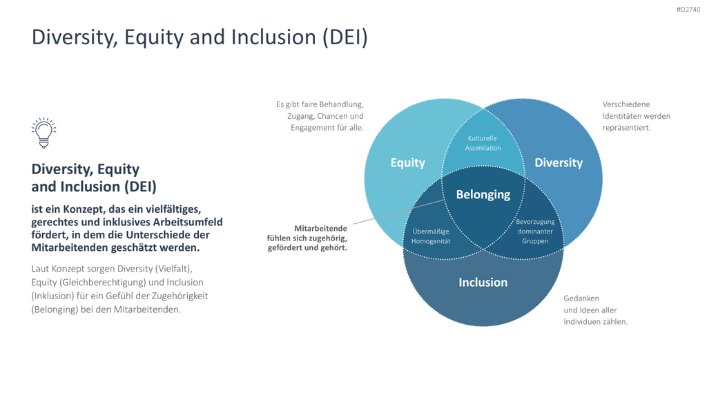 Diversity Management PowerPoint-Vorlage