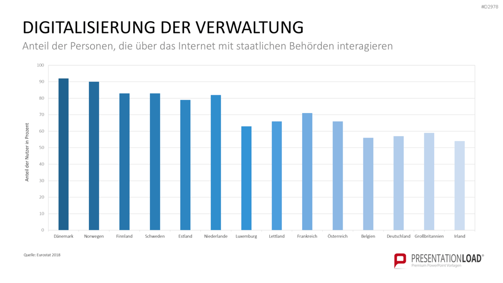 E-Government PowerPoint-Vorlage