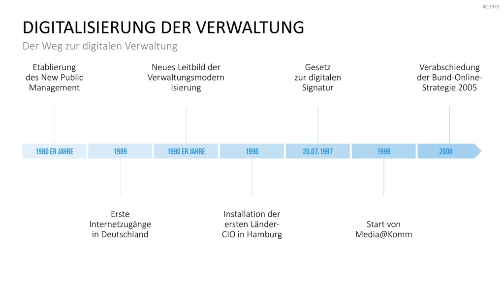 E-Government PowerPoint-Vorlage