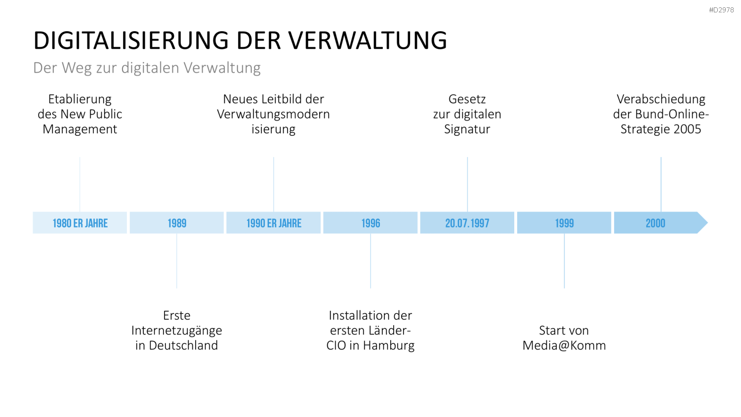 E-Government PowerPoint-Vorlage