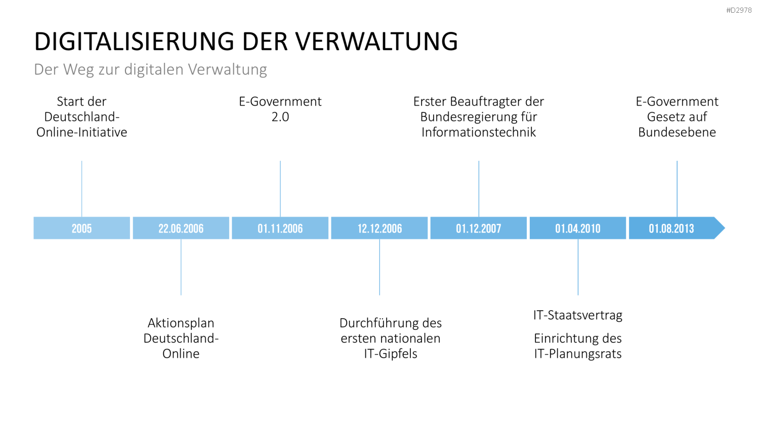 E-Government PowerPoint-Vorlage