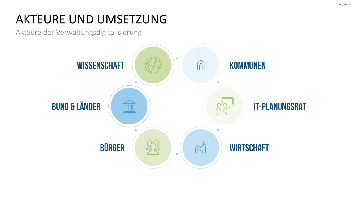 E-Government PowerPoint-Vorlage