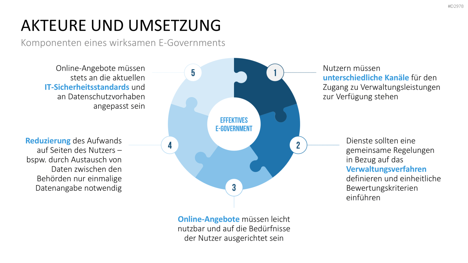 E-Government PowerPoint-Vorlage