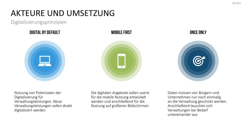 E-Government PowerPoint-Vorlage