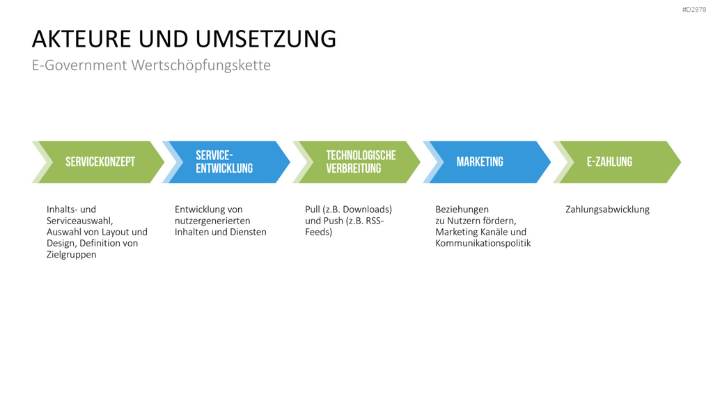E-Government PowerPoint-Vorlage