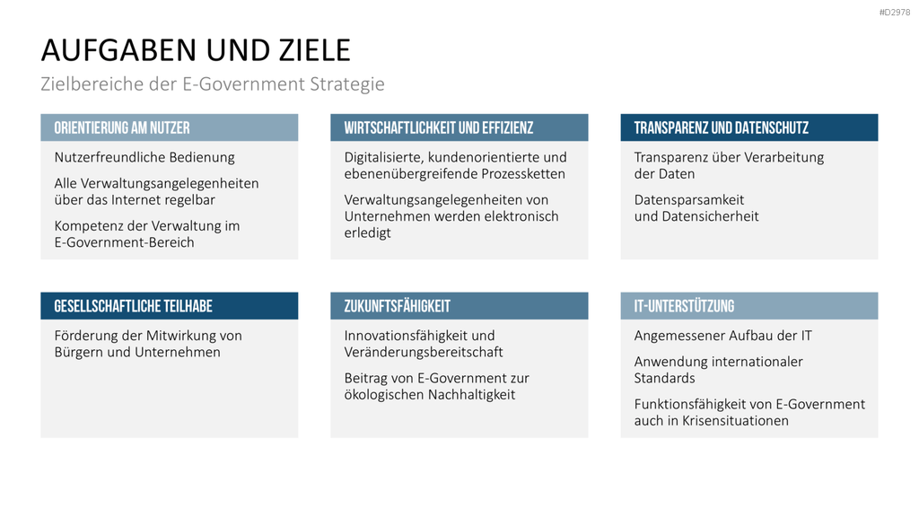 E-Government PowerPoint-Vorlage