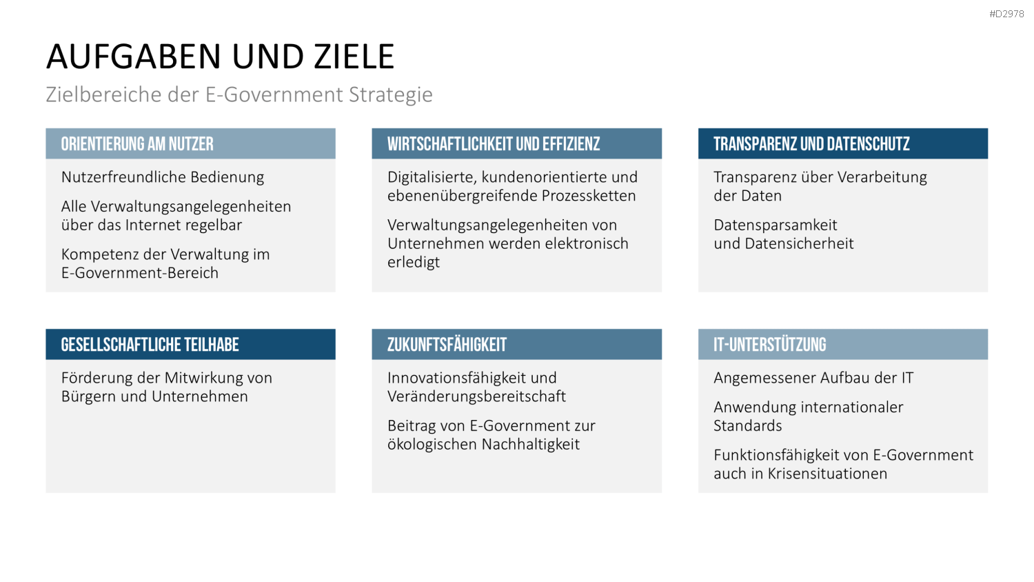 E-Government PowerPoint-Vorlage