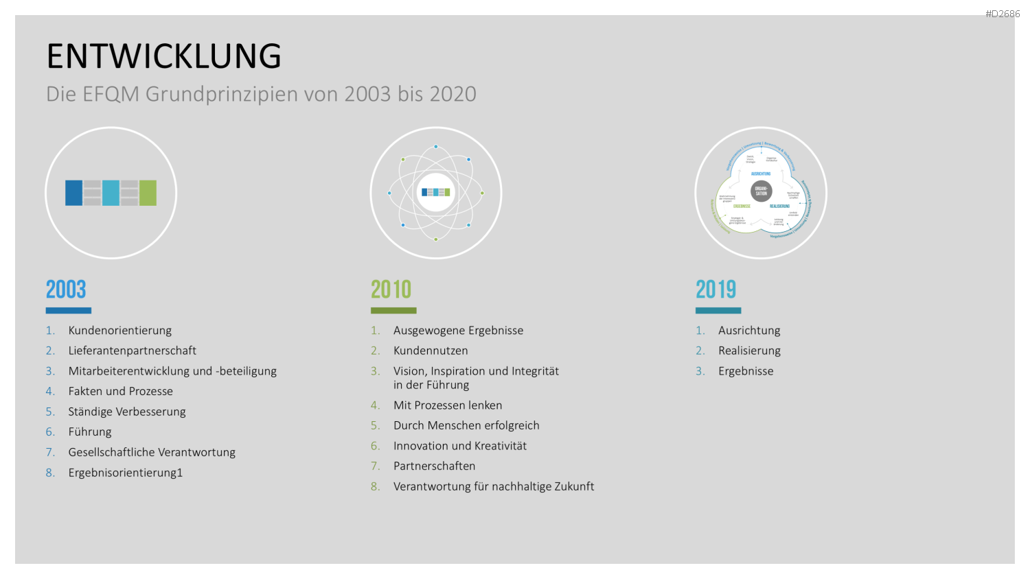 EFQM Business Exzellenz Modell PowerPoint-Vorlage
