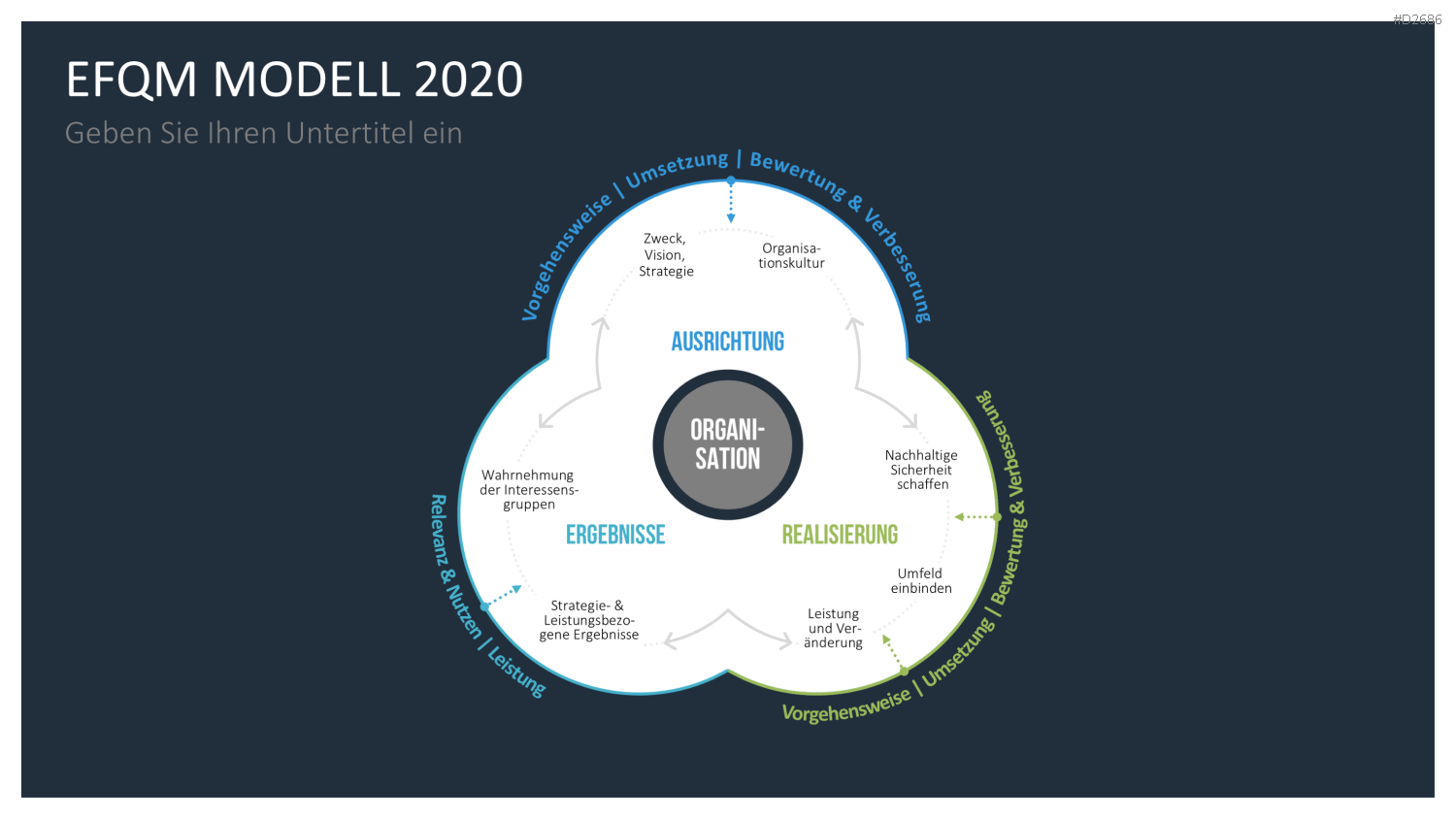 EFQM Business Exzellenz Modell PowerPoint-Vorlage