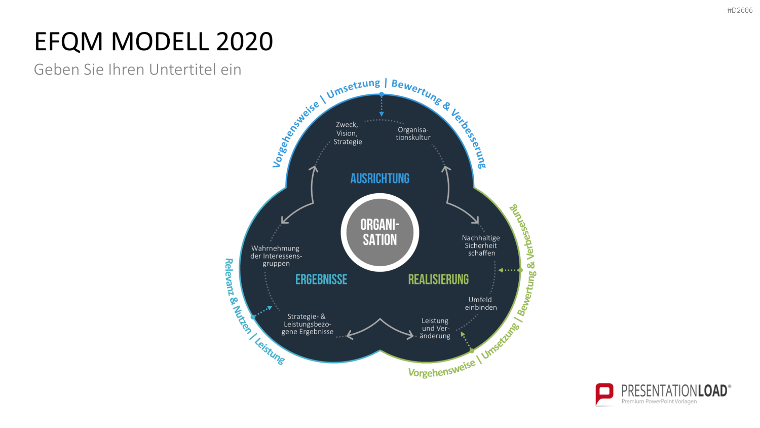 EFQM Business Exzellenz Modell PowerPoint-Vorlage