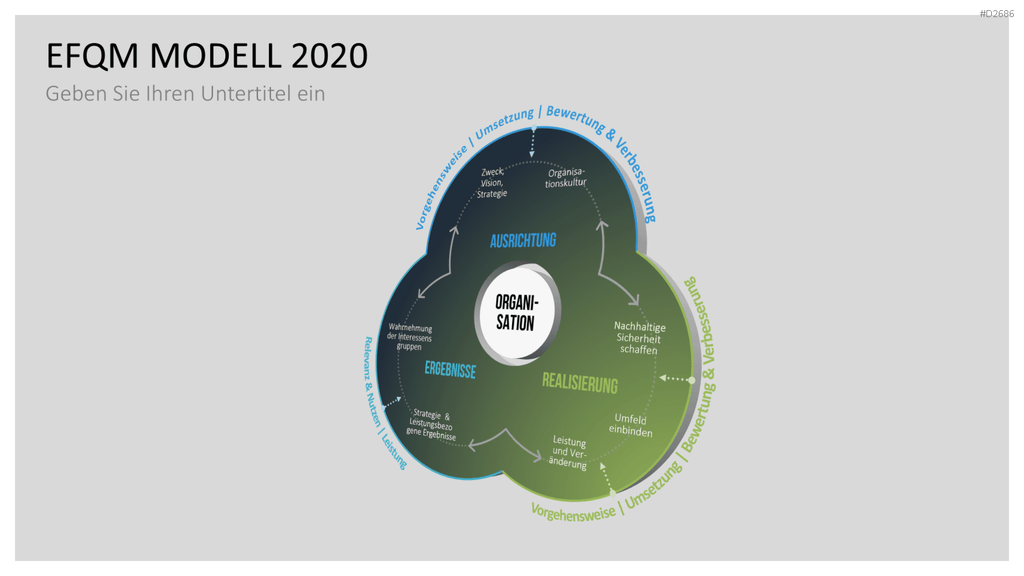 EFQM Business Exzellenz Modell PowerPoint-Vorlage