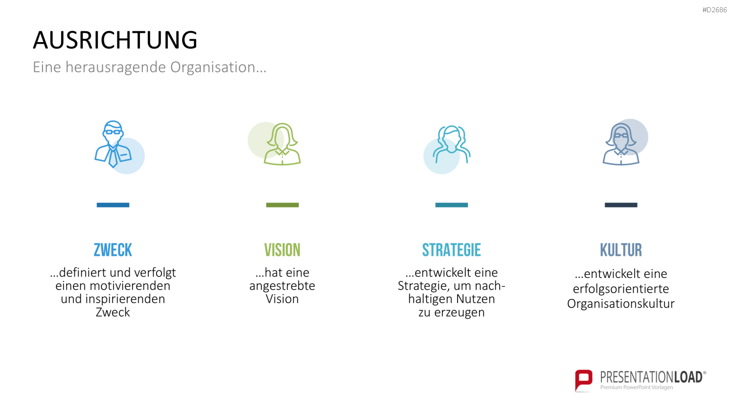EFQM Business Exzellenz Modell PowerPoint-Vorlage