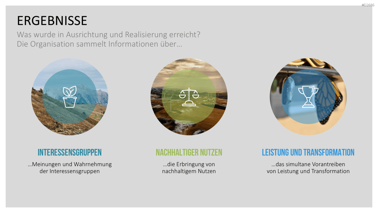 EFQM Business Exzellenz Modell PowerPoint-Vorlage