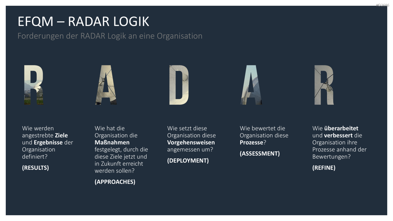 EFQM Business Exzellenz Modell PowerPoint-Vorlage